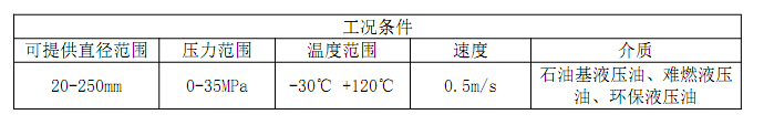 2024新奥门资料大全